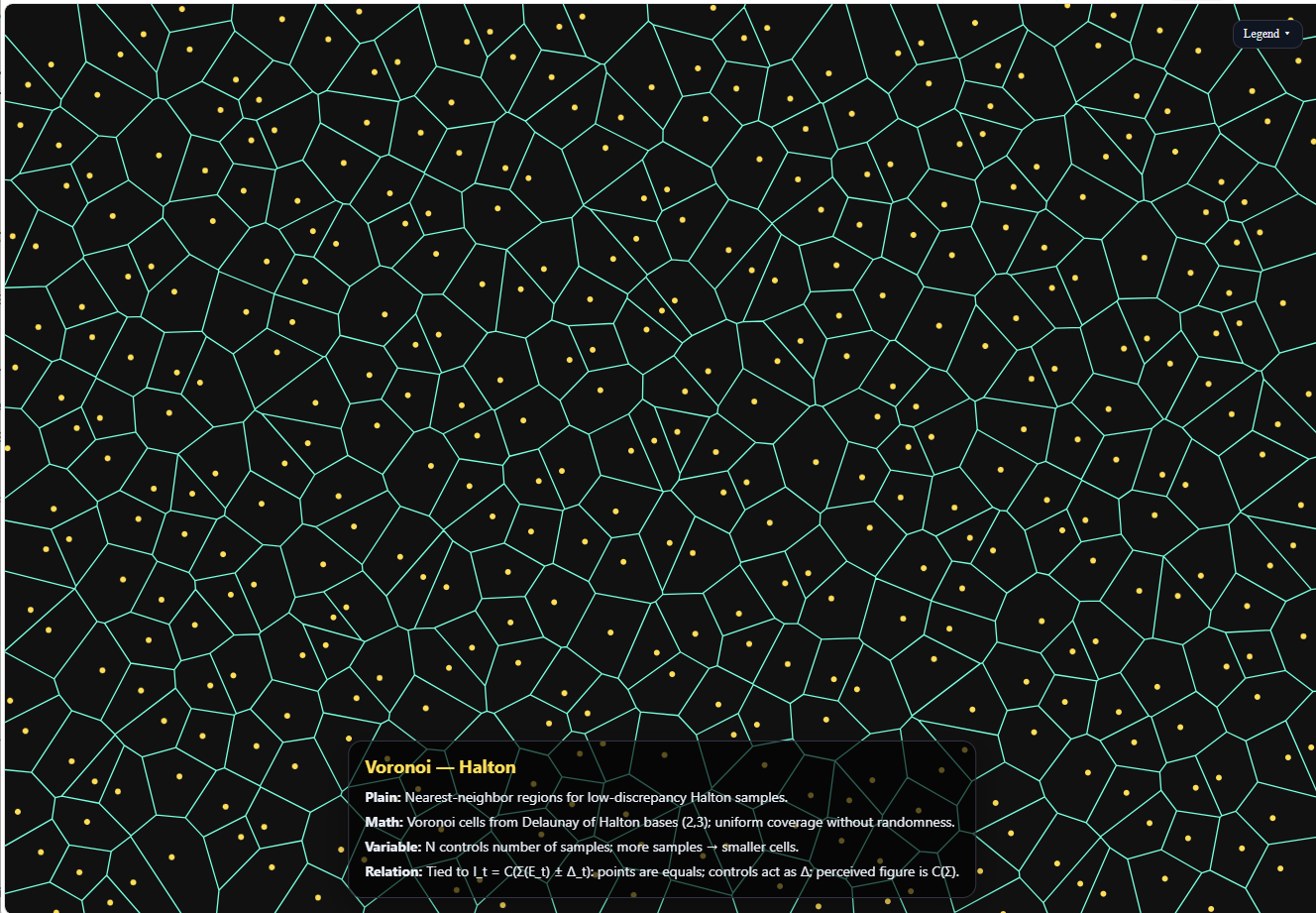 Voronoi partition of Halton samples